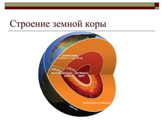 Строение земной коры 