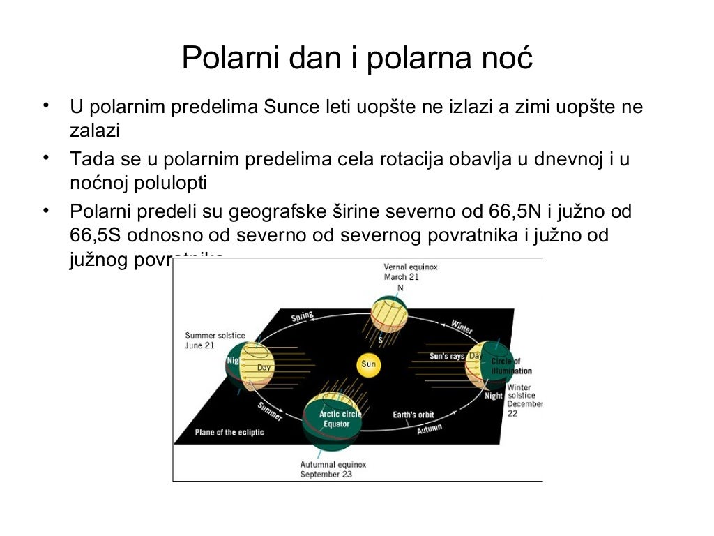 Zemljina revolucija