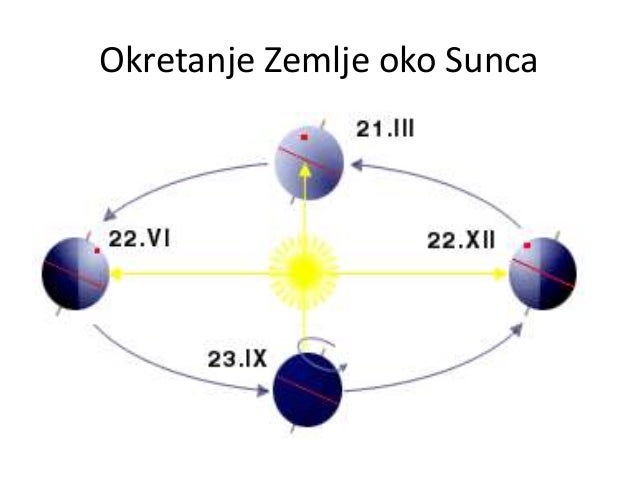 Zemljina.revolucija