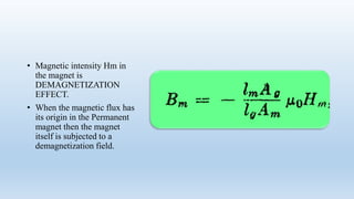 • Magnetic intensity Hm in
the magnet is
DEMAGNETIZATION
EFFECT.
• When the magnetic flux has
its origin in the Permanent
magnet then the magnet
itself is subjected to a
demagnetization field.
 