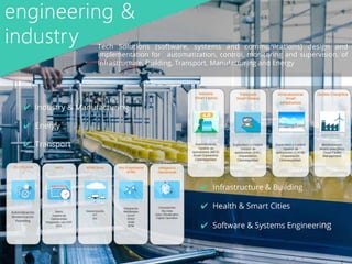 Zemsania Presentation 2015