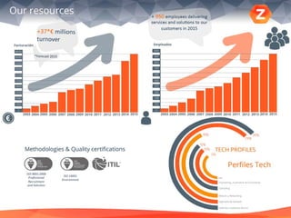 Zemsania Presentation 2015