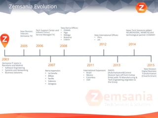Zemsania Presentation 2015