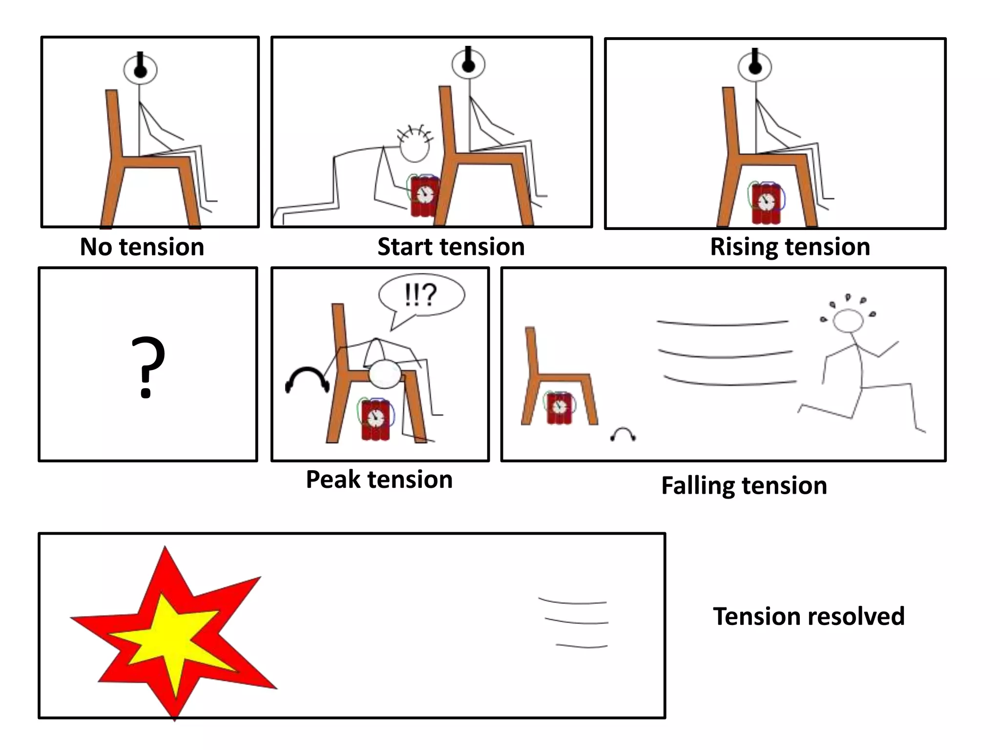 No tension Start tension Rising tension
Peak tension Falling tension
Tension resolved
?
 