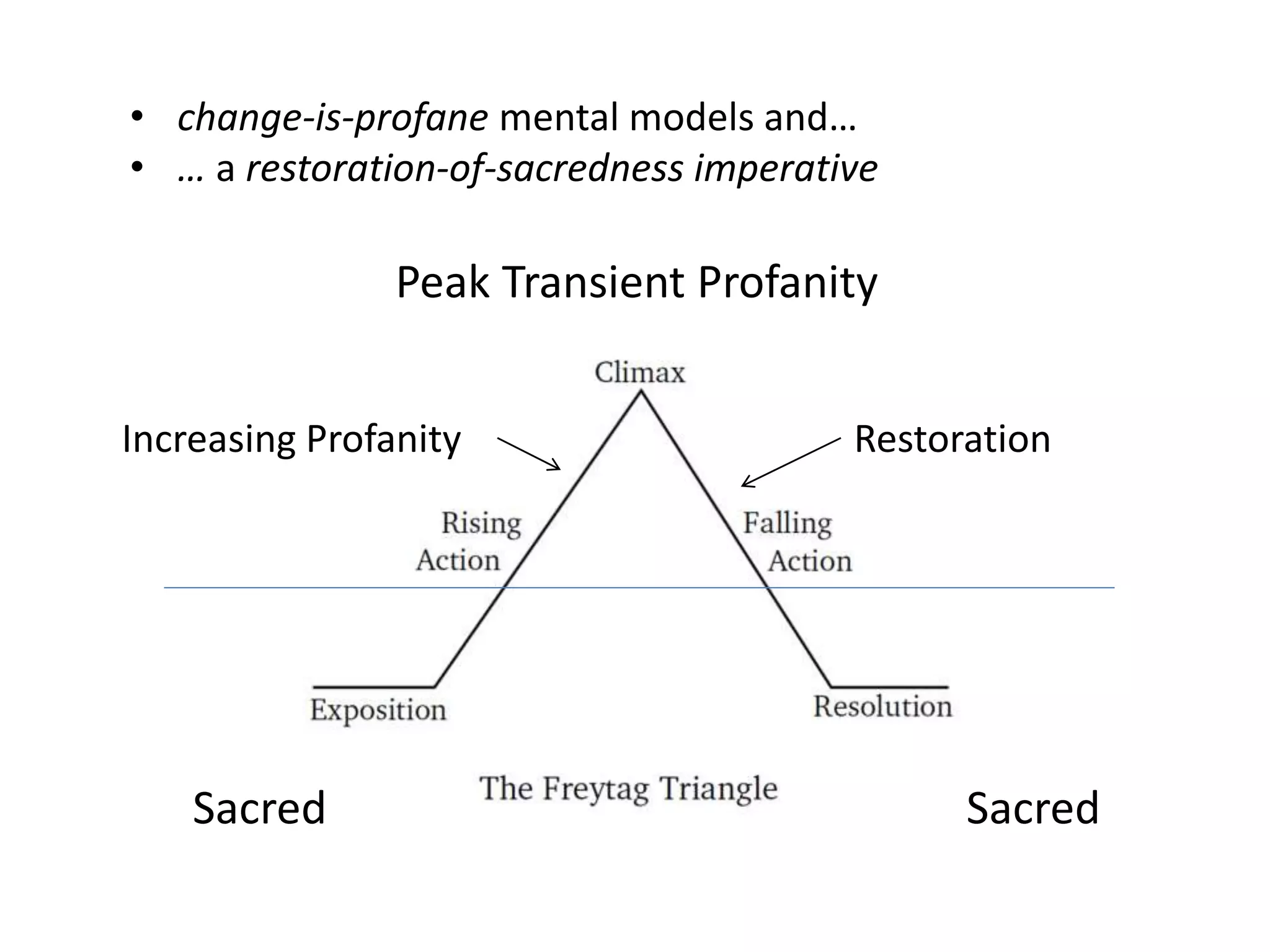 • change-is-profane mental models and…
• … a restoration-of-sacredness imperative
Sacred Sacred
Increasing Profanity Restoration
Peak Transient Profanity
 