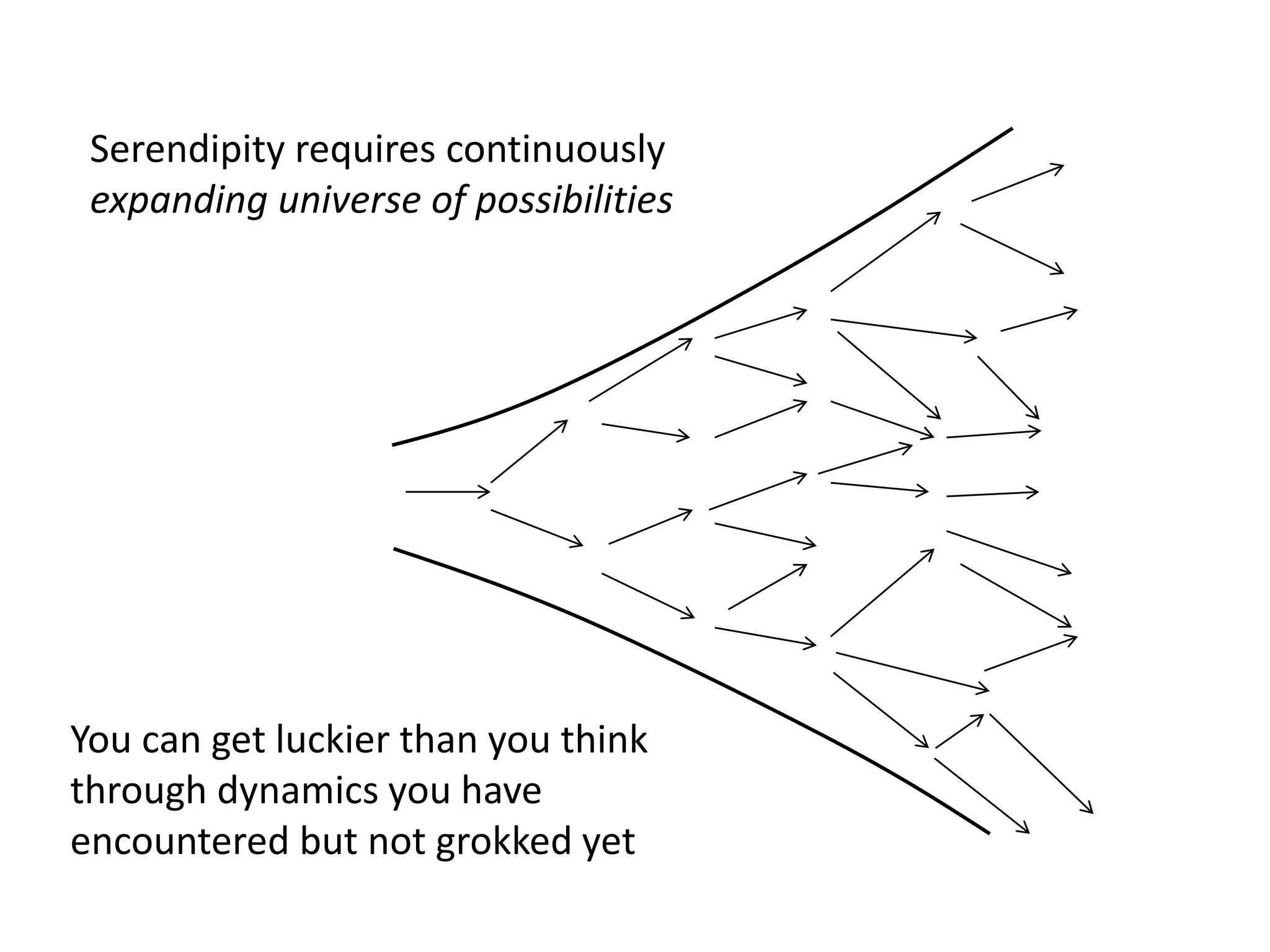 Serendipity requires continuously
expanding universe of possibilities
You can get luckier than you think
through dynamics you have
encountered but not grokked yet
 