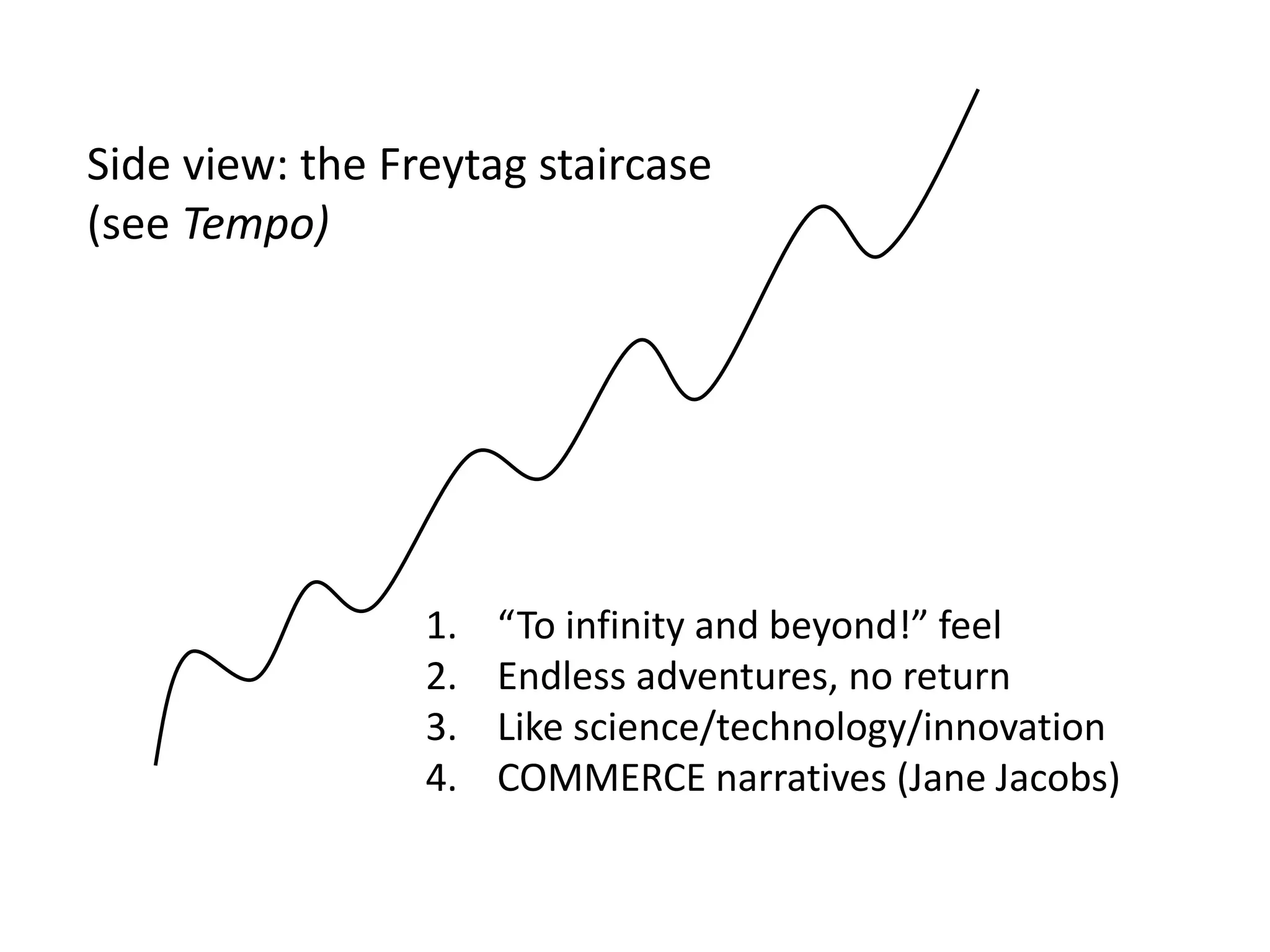 Side view: the Freytag staircase
(see Tempo)
1. “To infinity and beyond!” feel
2. Endless adventures, no return
3. Like science/technology/innovation
4. COMMERCE narratives (Jane Jacobs)
 