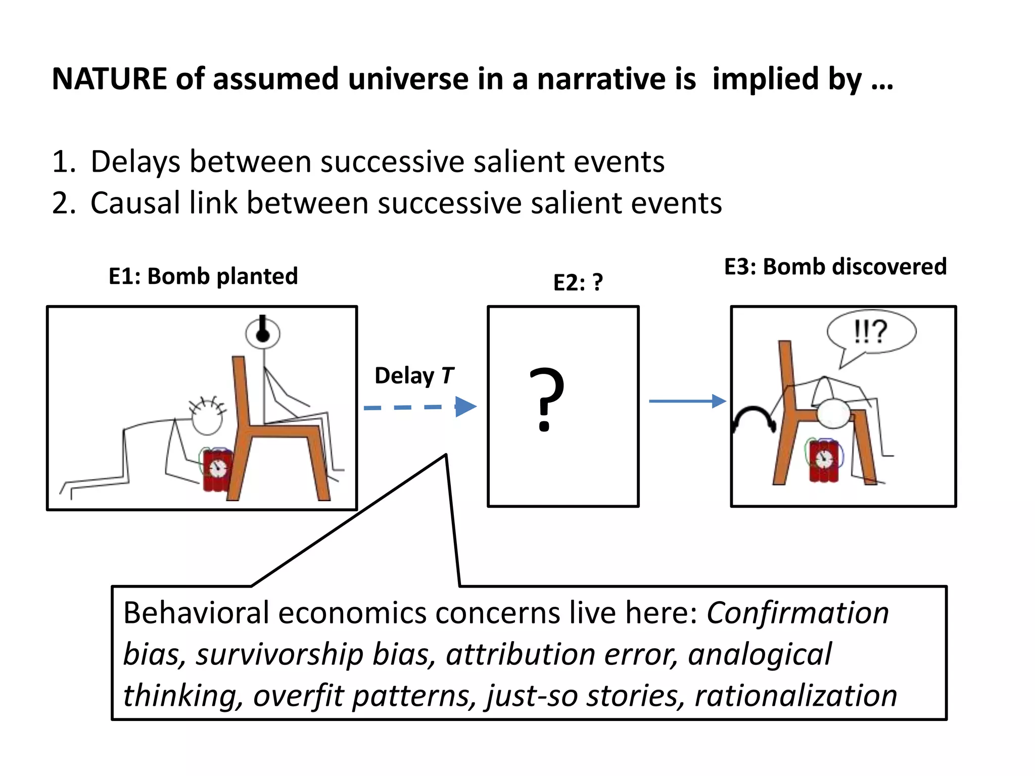 NATURE of assumed universe in a narrative is implied by …
1. Delays between successive salient events
2. Causal link between successive salient events
Delay T
E1: Bomb planted E2: ?
?
Behavioral economics concerns live here: Confirmation
bias, survivorship bias, attribution error, analogical
thinking, overfit patterns, just-so stories, rationalization
E3: Bomb discovered
 