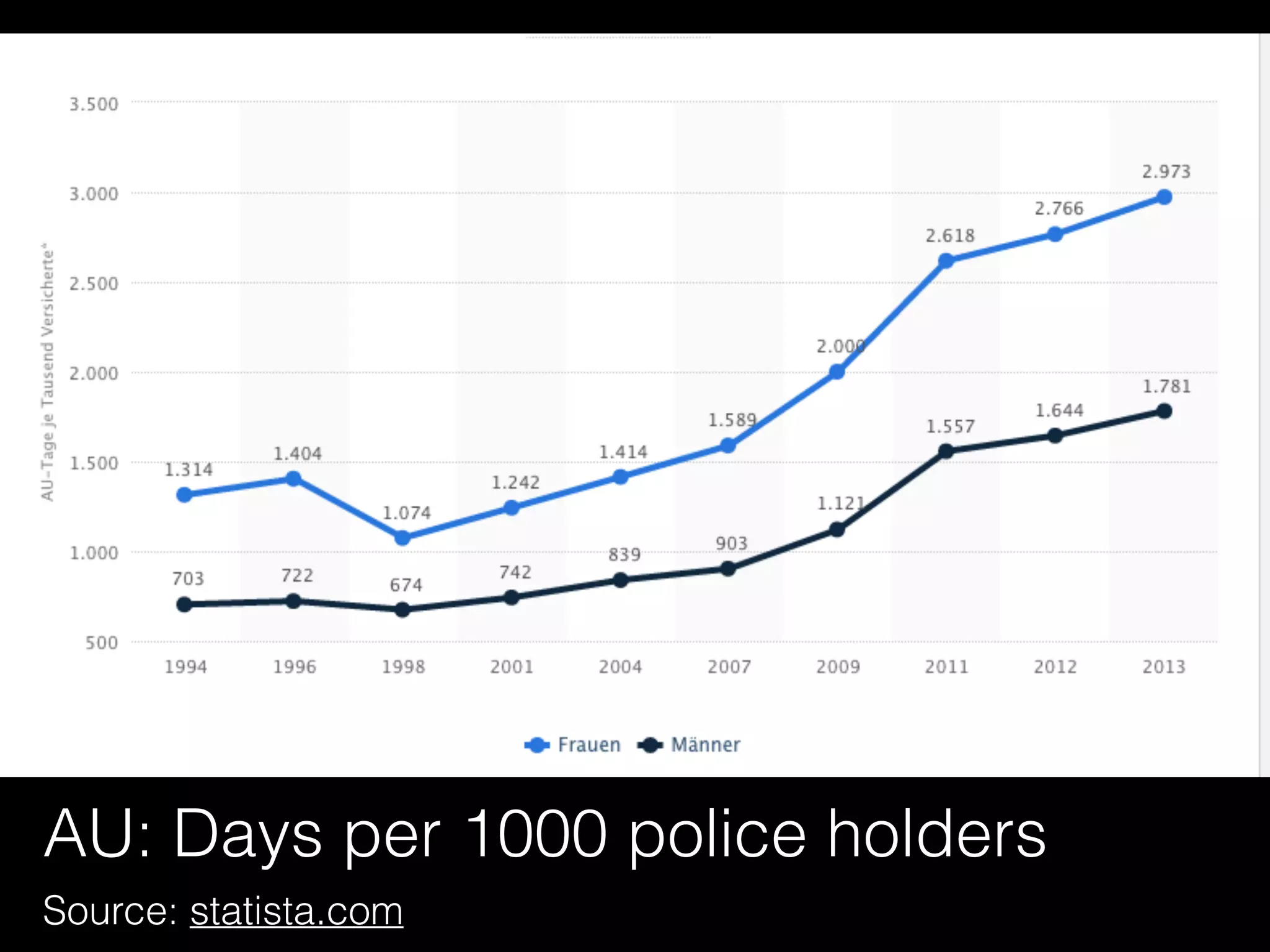AU: Days per 1000 police holders
Source: statista.com
 