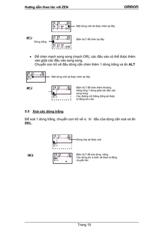 H−íng dÉn thao t¸c víi ZEN
• §Ó chÌn m¹ch song song (m¹ch OR), c¸c ®Çu vµo cã thÓ ®−îc thªm
vµo gi÷a c¸c ®Çu vµo song song.
ChuyÓn con trá vÒ ®Çu dßng cÇn chÌn thªm 1 dßng tr¾ng vµ Ên ALT
.5 Xo¸ c¸c dßng tr¾ng5
n con trá vÒ vÞ trÝ ®Çu cña dßng cÇn xo¸ vµ Ên
EL.
§Ó xo¸ 1 dßng tr¾ng, chuyÓ
D
Dßng tr¾ng
Mét dßng míi sÏ ®−îc chÌn t¹i ®©y
BÊm ALT ®Ó chÌn t¹i ®©y
Mét dßng míi sÏ ®−îc chÌn t¹i ®©y
BÊm ALT ®Ó chÌn thªm kho¶ng
tr¾ng réng 1 dßng gi÷a c¸c ®Çu vµo
song song.
Dßng nµy sÏ ®−îc xo¸
BÊm ALT ®Ó xo¸ dßng tr¾ng
C¸c dßng phÝ a d−íi sÏ ®−îc tù ®éng
chuyÓn lªn
C¸c ®−êng nèi th¼ng ®øng sÏ ®−îc
tù ®éng kÐ o dµi
Trang 15
 
