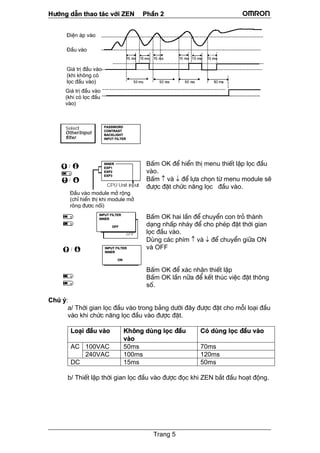 H−íng dÉn thao t¸c víi ZEN PhÇn 2
Trang 5
BÊm OK ®Ó hiÓn thÞ menu thiÕt lËp läc ®Çu
vµo.
BÊm ↑ vµ ↓ ®Ó lùa chän tõ menu module sÏ
®−îc ®Æt chøc n¨ng läc ®Çu vµo.
BÊm OK hai lÇn ®Ó chuyÓn con trá thµnh
d¹ng nhÊp nh¸y ®Ó cho phÐp ®Æt thêi gian
läc ®Çu vµo.
Dïng c¸c phÝm ↑ vµ ↓ ®Ó chuyÓn gi÷a ON
vµ OFF
BÊm OK ®Ó x¸c nhËn thiÕt lËp
BÊm OK lÇn n÷a ®Ó kÕt thóc viÖc ®Æt th«ng
sè.
Chó ý:
a/ Thêi gian läc ®Çu vµo trong b¶ng d−íi ®©y ®−îc ®Æt cho mçi lo¹i ®Çu
vµo khi chøc n¨ng läc ®Çu vµo ®−îc ®Æt.
Lo¹i ®Çu vµo Kh«ng dïng läc ®Çu
vµo
Cã dïng läc ®Çu vµo
100VAC 50ms 70msAC
240VAC 100ms 120ms
DC 15ms 50ms
b/ ThiÕt lËp thêi gian läc ®Çu vµo ®−îc ®äc khi ZEN b¾t ®Çu ho¹t ®éng.
§iÖn ¸p vµo
§Çu vµo
Gi¸ trÞ ®Çu vµo
(khi kh«ng cã
läc ®Çu vµo)
Gi¸ trÞ ®Çu vµo
(khi cã läc ®Çu
vµo)
PASSWORD
CONTRAST
BACKLIGHT
INPUT FILTER
INNER
EXP1
EXP2
EXP3
§Çu vµo module më réng
(chØ hiÓn thÞ khi module më
réng ®−îc nèi)
INPUT FILTER
INNER
OFF
INPUT FILTER
INNER
ON
 