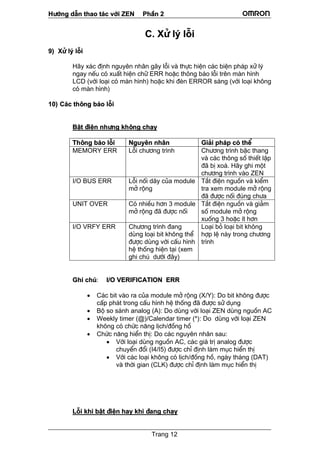 H−íng dÉn thao t¸c víi ZEN PhÇn 2
Trang 12
C. Xö lý lçi
9) Xö lý lçi
H·y x¸c ®Þnh nguyªn nh©n g©y lçi vµ thùc hiÖn c¸c biÖn ph¸p xö lý
ngay nÕu cã xuÊt hiÖn ch÷ ERR hoÆc th«ng b¸o lçi trªn mµn h×nh
LCD (víi lo¹i cã mµn h×nh) hoÆc khi ®Ìn ERROR s¸ng (víi lo¹i kh«ng
cã mµn h×nh)
10) C¸c th«ng b¸o lçi
BËt ®iÖn nh−ng kh«ng ch¹y
Th«ng b¸o lçi Nguyªn nh©n Gi¶i ph¸p cã thÓ
MEMORY ERR Lçi ch−¬ng tr×nh Ch−¬ng tr×nh bËc thang
vµ c¸c th«ng sè thiÕt lËp
®· bÞ xo¸. H·y ghi mét
ch−¬ng tr×nh vµo ZEN
I/O BUS ERR Lçi nèi d©y cña module
më réng
T¾t ®iÖn nguån vµ kiÓm
tra xem module më réng
®· ®−îc nèi ®óng ch−a
UNIT OVER Cã nhiÒu h¬n 3 module
më réng ®· ®−îc nèi
T¾t ®iÖn nguån vµ gi¶m
sè module më réng
xuèng 3 hoÆc Ýt h¬n
I/O VRFY ERR Ch−¬ng tr×nh ®ang
dïng lo¹i bit kh«ng thÓ
®−îc dïng víi cÊu h×nh
hÖ thèng hiÖn t¹i (xem
ghi chó d−íi ®©y)
Lo¹i bá lo¹i bit kh«ng
hîp lÖ nµy trong ch−¬ng
tr×nh
Ghi chó: I/O VERIFICATION ERR
• C¸c bit vµo ra cña module më réng (X/Y): Do bit kh«ng ®−îc
cÊp ph¸t trong cÊu h×nh hÖ thèng ®· ®−îc sö dông
• Bé so s¸nh analog (A): Do dïng víi lo¹i ZEN dïng nguån AC
• Weekly timer (@)/Calendar timer (*): Do dïng víi lo¹i ZEN
kh«ng cã chøc n¨ng lÞch/®ång hå
• Chøc n¨ng hiÓn thÞ: Do c¸c nguyªn nh©n sau:
• Víi lo¹i dïng nguån AC, c¸c gi¸ trÞ analog ®−îc
chuyÓn ®æi (I4/I5) ®−îc chØ ®Þnh lµm môc hiÓn thÞ
• Víi c¸c lo¹i kh«ng cã lÞch/®ång hå, ngµy th¸ng (DAT)
vµ thêi gian (CLK) ®−îc chØ ®Þnh lµm môc hiÓn thÞ
Lçi khi bËt ®iÖn hay khi ®ang ch¹y
 