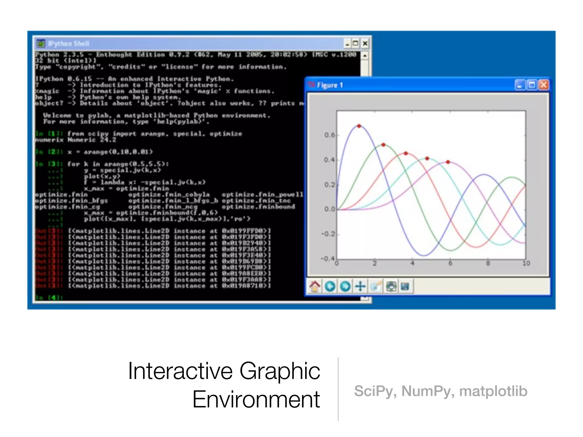 Interactive Graphic
                      SciPy, NumPy, matplotlib
       Environment
 