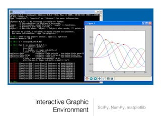 Interactive Graphic
                      SciPy, NumPy, matplotlib
       Environment
 