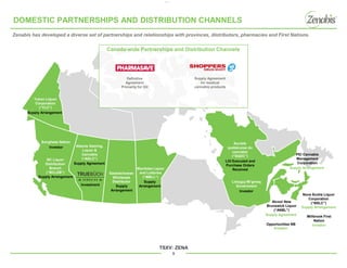 TSXV: ZENA
9
DOMESTIC PARTNERSHIPS AND DISTRIBUTION CHANNELS
Zenabis has developed a diverse set of partnerships and relationships with provinces, distributors, pharmacies and First Nations.
Supply Arrangement
BC Liquor
Distribution
Branch
(“BCLDB”)
Supply Agreement
Alberta Gaming,
Liquor &
Cannabis
(“AGLC”)
Supply
Arrangement
Saskatchewan
Wholesale
Distributor Supply
Arrangement
Manitoba Liquor
and Lotteries
(“MBLL”)
Canada-wide Partnerships and Distribution Channels
Definitive
Agreement
Primarily for Oil
Supply Agreement
for medical
cannabis products
Supply Arrangement
Yukon Liquor
Corporation
(“YLC”)
LOI Executed and
Purchase Orders
Received
Société
québécoise du
cannabis
(“SQDC”)
Supply Agreement
Alcool New
Brunswick Liquor
(“ANBL”)
Supply Arrangement
Nova Scotia Liquor
Corporation
(“NSLC”)
Supply Arrangement
PEI Cannabis
Management
Corporation
Investment
Investor
Investor
Opportunities NB Investor
Investor
Songhees Nation
Listuguj Mi’gmaq
Government
Millbrook First
Nation
 