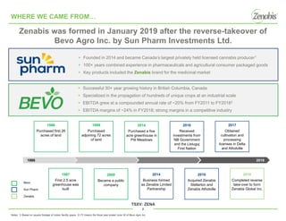 TSXV: ZENA
1986 2019
2
Zenabis was formed in January 2019 after the reverse-takeover of
Bevo Agro Inc. by Sun Pharm Investments Ltd.
WHERE WE CAME FROM…
▪ Successful 30+ year growing history in British Columbia, Canada
▪ Specialized in the propagation of hundreds of unique crops at an industrial scale
▪ EBITDA grew at a compounded annual rate of ~20% from FY2011 to FY20182
▪ EBITDA margins of ~24% in FY2018; strong margins in a competitive industry
1986
Purchased first 26
acres of land
Notes: 1) Based on square footage of indoor facility space. 2) FY means the fiscal year ended June 30 of Bevo Agro Inc..
▪ Founded in 2014 and became Canada’s largest privately held licensed cannabis producer1
▪ 100+ years combined experience in pharmaceuticals and agricultural consumer packaged goods
▪ Key products included the Zenabis brand for the medicinal market
2000
Became a public
company
1987
First 2.5 acre
greenhouse was
built
1999
Purchased
adjoining 72 acres
of land
2014
Purchased a five
acre greenhouse in
Pitt Meadows
2014
Business formed
as Zenabis Limited
Partnership
2016
Received
investments from
NB Government
and the Listuguj
First Nation
2016
Acquired Zenabis
Stellarton and
Zenabis Atholville
2017
Obtained
cultivation and
processing
licenses in Delta
and Atholville
2019
Completed reverse
take-over to form
Zenabis Global Inc.
Bevo
Sun Pharm
Zenabis
 