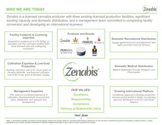 TSXV: ZENA
WHO WE ARE TODAY
Cultivation Expertise & Low-Cost
Production
Existing cultivation cost of $1.10 per gram at
Zenabis Atholville, and forecast cultivation
cost of $0.75 per gram at Zenabis Langley
Facility Footprint & Licensing
expertise
Designed to produce up to 479,300kg1 of
cannabis over four cannabis facilities with
three licensed and one undergoing
conversion.
Domestic Recreational Distribution
Supply agreements and arrangements2 with
eight provinces and one territory;
Products and Brands
Domestic Medical Distribution
Medical distribution through Shoppers and
Pharmasave
Notes: 1) All production estimates are based on the assumptions outlined in the Zenabis Global Inc. Final Base Shelf Prospectus dated April 10, 2019 and filed on SEDAR and documents incorporated by reference therein. 2) Supply
arrangements do not contain purchase commitments or otherwise obligate the purchaser to buy a minimum volume of products from Zenabis.
Zenabis is a licensed cannabis producer with three existing licensed production facilities, significant
existing capacity and domestic distribution, and a management team committed to completing facility
conversion and developing an international business.
OUR VALUES:
Excellence
Responsibility
Compliance
Delivery of Stakeholder Value
3
Management Expertise
100+ years of combined experience in
cultivation, pharmaceuticals, procurement,
sales, distribution, and research and
development
Growing International Platform
Conditional approval to develop production
and processing facility in Malta; non-binding
plans for distribution in the EU and South
America
 