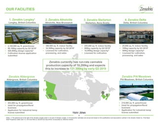 TSXV: ZENA
4
OUR FACILITIES
Notes: 1) The greenhouse to the right of the Zenabis Langley photo is not part of Zenabis Langley. 2) All production estimates are annual and based on the qualifications and assumptions outlined in the Zenabis Global Inc. Final Base
Shelf Prospectus dated April 10, 2019 and filed on SEDAR and documents incorporated by reference therein.
▪ 25,000 sq. ft. indoor facility
▪ 100kg capacity by Q3 20192
▪ 500kg design capacity2
▪ Licensed for cultivation,
processing, and sales
4. Zenabis Delta
Delta, British Columbia
2. Zenabis Atholville
Atholville, New Brunswick
▪ 2,100,000 sq. ft. greenhouse
▪ 96,100kg capacity by Q3 20192
▪ 426,000kg design capacity2
▪ Cultivation license application
submitted
1. Zenabis Langley1
Langley, British Columbia
▪ 380,000 sq. ft. indoor facility
▪ 34,300kg capacity by Q3 20192
▪ Licensed for cultivation,
processing, and sales
3. Zenabis Stellarton
Stellarton, Nova Scotia
▪ 255,000 sq. ft. indoor facility
▪ 800kg capacity by Q3 20192
▪ 18,500kg design capacity2
▪ Licensed for cultivation
Zenabis currently has run-rate cannabis
production capacity of 10,200kg and expects
this to increase to 131,300kg by early Q3 2019
▪ 218,000 sq. ft. greenhouse
▪ Used for propagation/floral
business
▪ Application for industrial hemp
license submitted
Zenabis Pitt Meadows
Pitt Meadows, British Columbia
▪ 453,000 sq. ft. greenhouse
▪ Used for propagation/floral
business
▪ Application for industrial hemp
license submitted
Zenabis Aldergrove
Aldergrove, British Columbia
4
1
2
3
 