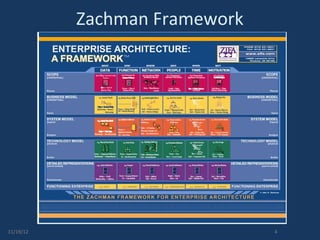 Zen and Enterprise Architecture | ODP