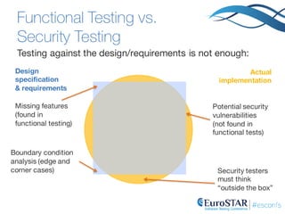 Zen and the art of Security Testing | PDF