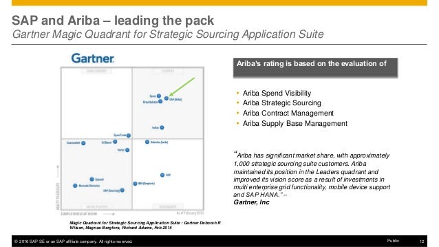 Zen and the Art of Supplier Management