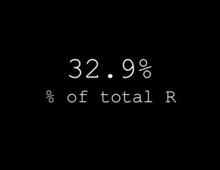 32.9% % of total R 