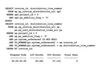 SELECT invoice_id, distribution_line_number  FROM ap.ap_invoice_distributions_all ap2  WHERE ap2.project_id > 0  AND ap2.pa_addition_flag = 'T'  MINUS  SELECT invoice_id, distribution_line_number  FROM ap.ap_invoice_distributions_all ap,  pa.pa_cost_distribution_lines_all pa  WHERE ap.project_id > 0  AND ap.pa_addition_flag = 'T'  AND pa.system_reference2 IS NOT NULL  AND TO_NUMBER(pa.system_reference2) = ap.invoice_id  AND TO_NUMBER(pa.system_reference3) = ap.distribution_line_number  ORDER BY invoice_id;  Elapsed Time  LIO Blocks  PIO Blocks  Total Rows ------------  ----------  ----------  ----------   00:00:20.09  60,941  57,116  6 