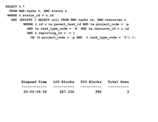 SELECT t.* FROM RMS.tasks t, RMS.status s WHERE t.status_id = s.id AND (EXISTS ( SELECT null FROM RMS.tasks ta, RMS.resources r    WHERE t.id = ta.parent_task_id AND ta.project_code = :p   AND ta.task_type_code = 'A' AND ta.resource_id = r.id   AND r.reporting_id = :r )    OR (t.project_code = :p AND  t.task_type_code = 'T') ); Elapsed Time  LIO Blocks  PIO Blocks  Total Rows ------------  ----------  ----------  ----------   00:00:09.50  287,330  992  3 
