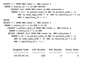 SELECT t.* FROM RMS.tasks t, RMS.status s WHERE t.status_id = s.id AND EXISTS    (SELECT null FROM RMS.tasks ta,RMS.resources r    WHERE t.id = ta.parent_task_id AND ta.project_code = :p  AND ta.task_type_code = 'A' AND ta.resource_id = r.id  AND r.reporting_id = :r ) UNION SELECT t.* FROM RMS.tasks t, RMS.status s WHERE t.status_id = s.id AND t.id IN  (SELECT t.parent_task_id FROM RMS.tasks t, RMS.status s    WHERE t.status_id = s.id AND EXISTS (SELECT null FROM RMS.tasks ta, RMS.resources r    WHERE t.id = ta.parent_task_id AND ta.project_code = :p    AND ta.task_type_code = 'A' AND ta.resource_id = r.id    AND r.reporting_id = :r ); Elapsed Time  LIO Blocks  PIO Blocks  Total Rows ------------  ----------  ----------  ----------   00:00:00.01  128  0  3 