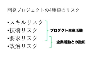 開発プロジェクトの4種類のリスク
•スキルリスク
•技術リスク
•要求リスク
•政治リスク
プロダクト生産活動
企業活動との融和
 