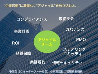 コンプライアンス
PMO
予測型（ウォーターフォール型）の事業活動の管理統制機構
事業計画 ガバナンス
品質保障
ステアリング
コミッティ
業務規約
ROI
アジャイル
チーム
取締役会
情報セキュリティ
企業活動 に準備なく アジャイル を放り込むと、、
 
