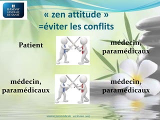 « zen attitude »
=éviter les conflits
Patient médecin,
paramédicaux
médecin,
paramédicaux
médecin,
paramédicaux
session paramédicale 1er février 2017
 