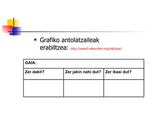 Grafiko antolatzaileak erabiltzea:  http://www2.elkarrekin.org/elk/siop/ Zer ikasi dut? Zer jakin nahi dut? Zer dakit? GAIA: 