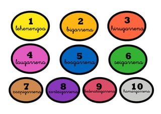 1                    2                      3
 lehenengoa            bigarrena            hirugarrena



     4                     5                      6
 laugarrena           bosgarrena              seigarrena


    7
zazpigarrena
                    8
               zortzigarrena
                                     9
                               bederatzigarrena
                                                     10
                                                  hamargarrena
 