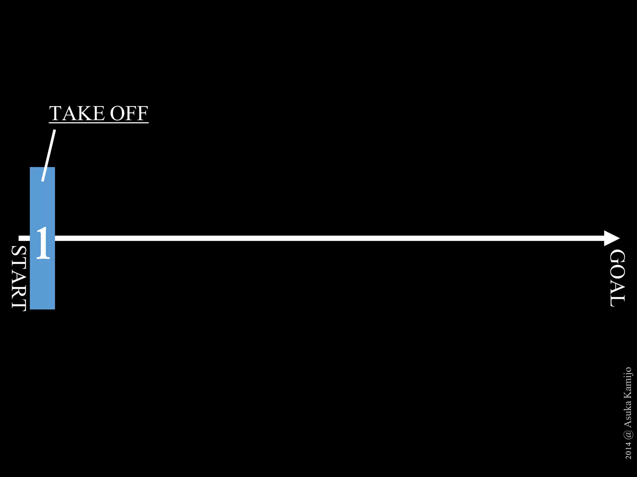 2014 @ Asuka Kamijo 
START 
1 
GOAL 
TAKE OFF 
 