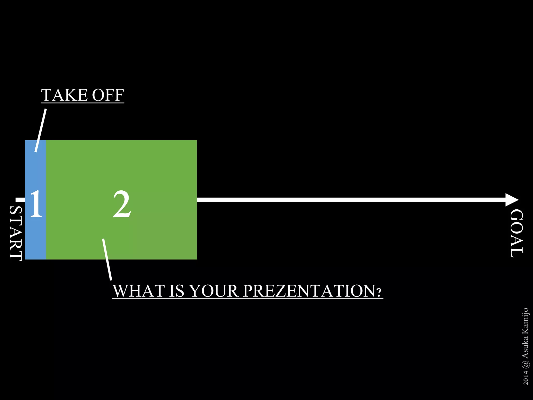 2014 @ Asuka Kamijo 
TAKE OFF 
1 
START 
GOAL 
2 
WHAT IS YOUR PREZENTATION? 
 