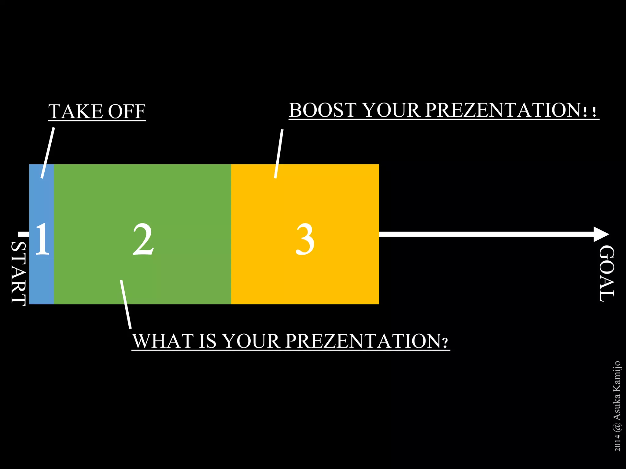 2014 @ Asuka Kamijo 
TAKE OFF 
1 
START 
BOOST YOUR PREZENTATION!! 
GOAL 
2 3 
WHAT IS YOUR PREZENTATION? 
 