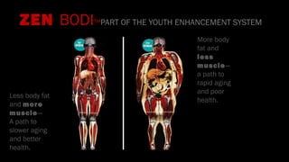 ZEN BODI™PART OF THE YOUTH ENHANCEMENT SYSTEM
Less body fat
and more
muscle—
A path to
slower aging
and better
health.
More body
fat and
less
muscle—
a path to
rapid aging
and poor
health.
 