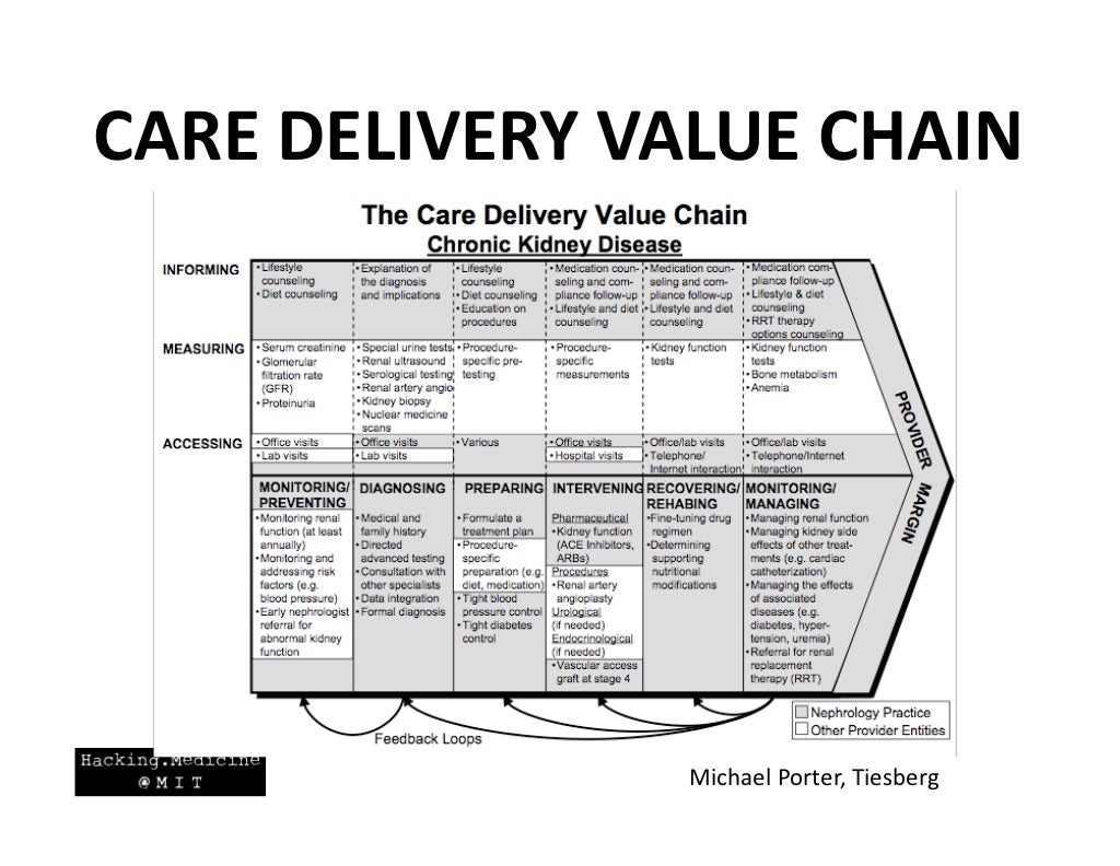 CARE DELIVERY VALUE CHAIN