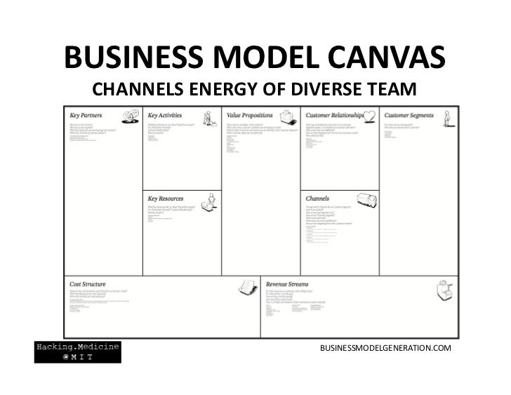 BUSINESS MODEL CANVAS CHANNELS