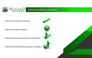 BENEFICIOS PARA SU EMPRESA



· Disminuimos tiempo de respuesta.



· Reducción de gastos logísticos.



· Mayor rendimiento por parte de los vendedores



· Eliminación de procedimientos largos y complejos.
 
