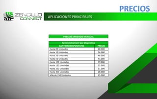 APLICACIONES PRINCIPALES



             PRECIOS ARRIENDO MENSUAL

            Arriendo Connect por Dispositivo
         CANTIDAD DISPOSITIVOS                 PRECIO
Hasta 05 Unidades                              60.000
Hasta 10 Unidades                              54.000
Hasta 25 Unidades                              48.000
Hasta 50 Unidades                              43.000
Hasta 100 Unidades                             39.000
Hasta 150 Unidades                             35.000
Hasta 250 Unidades                             31.000
Hasta 350 Unidades                             28.000
Más de 350 Unidades                            25.000
 
