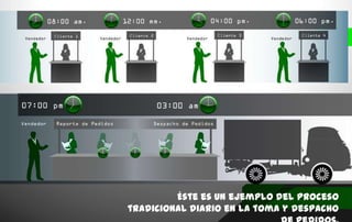 Éste es un ejemplo del proceso
tradicional diario en la toma y despacho
 