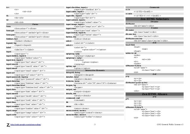Zencoding cheatsheet, ayuda Memoria