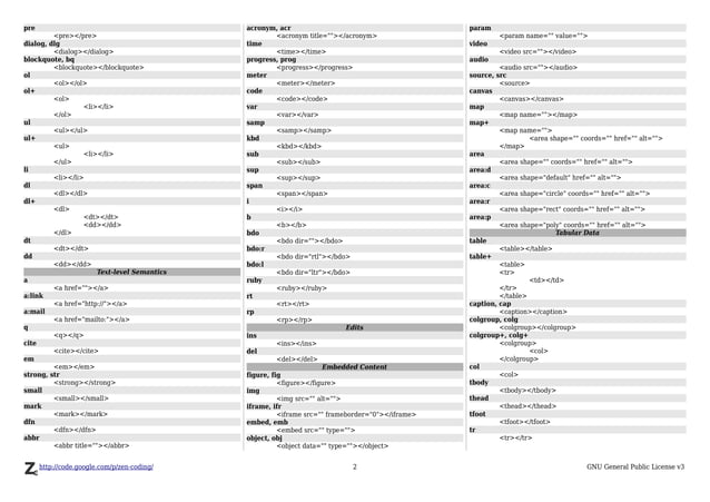 Zen Coding Cheat Sheet