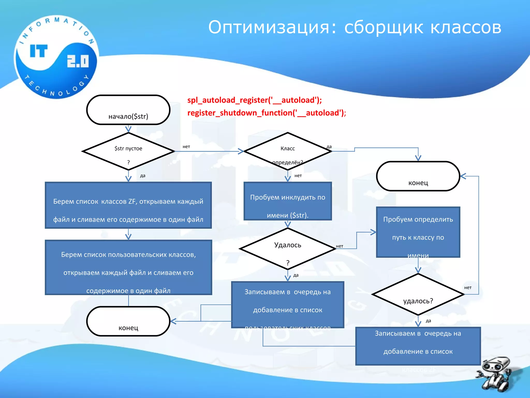 Оптимизация: сборщик классов


                                     spl_autoload_register('__autoload');
               начало($str)          register_shutdown_function('__autoload');


                 $str пустое        нет                      Класс          да


                     ?                                    определён?

                           да                                     нет
                                                                                                конец
                                                     Пробуем инклудить по
Берем список классов ZF, открываем каждый
                                                         имени ($str).
файл и сливаем его содержимое в один файл                                                Пробуем определить

                                                                                           путь к классу по
                                                           Удалось               нет
  Берем список пользовательских классов,                                                       имени
                                                              ?
  открываем каждый файл и сливаем его                             да

                                                                                                                 нет
         содержимое в один файл                    Записываем в очередь на
                                                                                              удалось?
                                                     добавление в список
                                                                                                     да
                  конец                            пользовательских классов
                                                                                       Записываем в очередь на

                                                                                         добавление в список

                                                                                              классов ZF
 