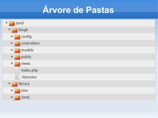 Árvore de Pastas

 