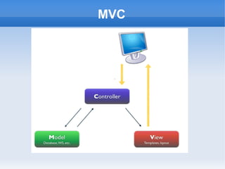 MVC

 