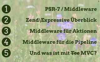 3
1 PSR-7 / Middleware
2
Middleware für Aktionen3
ZendExpressive Überblick
Middleware für die Pipeline4
Und was ist mit Tee MVC?5
 
