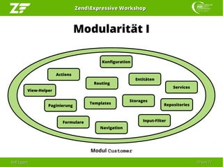 Ralf EggertRalf Eggert 2929 vonvon 7272
ZendExpressive WorkshopZendExpressive Workshop
Modularität I
Modul Customer
Action...